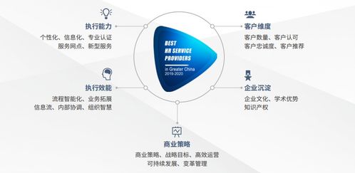 薪寶科技榮獲2019-2020大中華區(qū)最佳人力資源服務品牌及信息技術咨詢服務殊榮