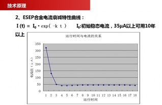 南京超旭節(jié)能科技 以創(chuàng)新技術引領水處理新紀元，ESEP銅基觸媒阻垢除垢器助力工業(yè)與民用領域綠色發(fā)展