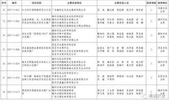 清遠(yuǎn)農(nóng)業(yè)科技喜結(jié)碩果 7項(xiàng)科技成果榮獲廣東省農(nóng)業(yè)技術(shù)推廣獎